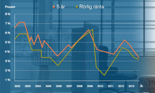 Ränta