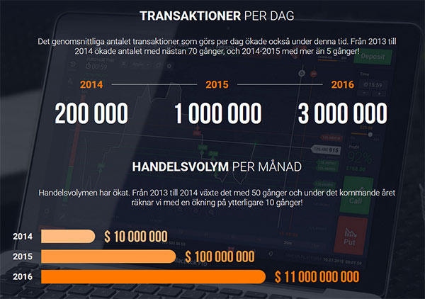 IQOption i siffror